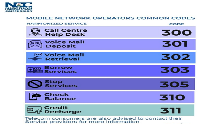 NCC insists on approved short codes implementation for (MNOs)