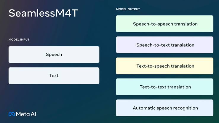 Meta launches SeamlessM4T AI to translate, transcribe 100+ languages