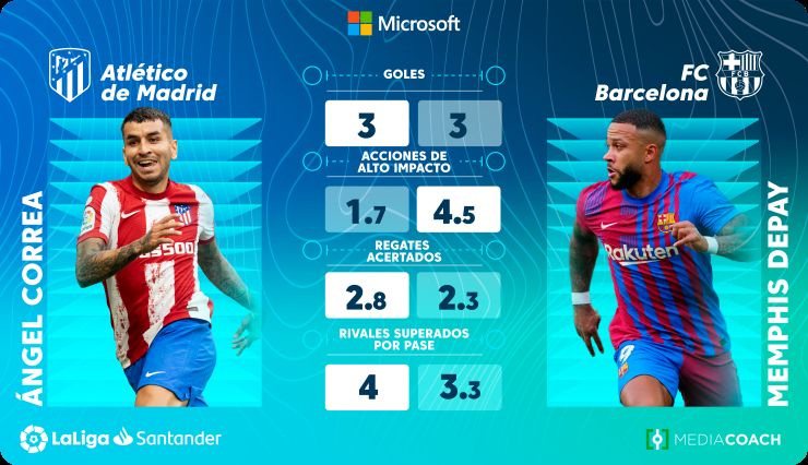 How Microsoft Copilot enhances La Liga’s Beyond Statistics